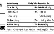 Balanced Chimichurri Chicken Meal